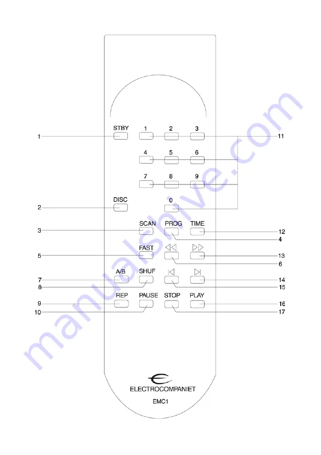 ELECTROCOMPANIET EMC 1 Owner'S Manual Download Page 66