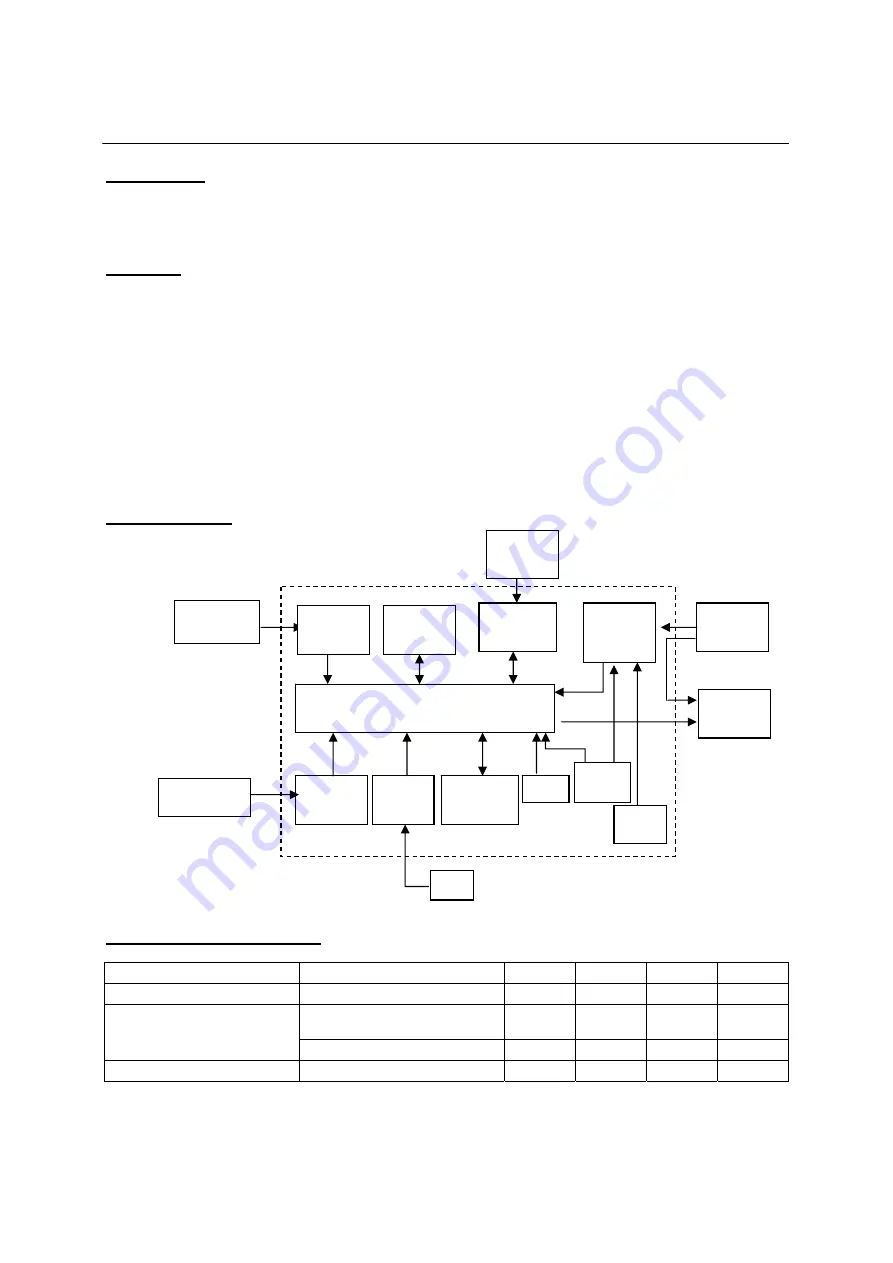 Electronics123 DVR6828 Manual Download Page 1