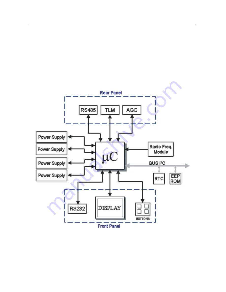 Electronika LDMOS UHF SERIES User Manual Download Page 29