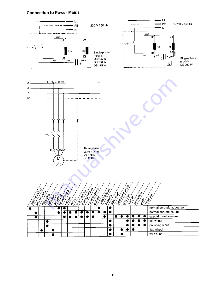 Elektra Beckum DS 125 W Скачать руководство пользователя страница 6