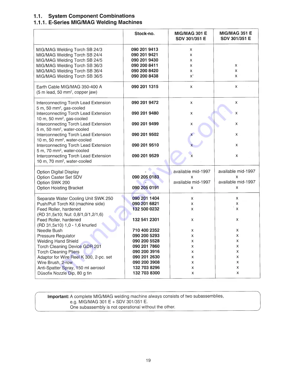 Elektra Beckum MIG/MAG Welding Machine MIG/MAG 301 E Скачать руководство пользователя страница 19