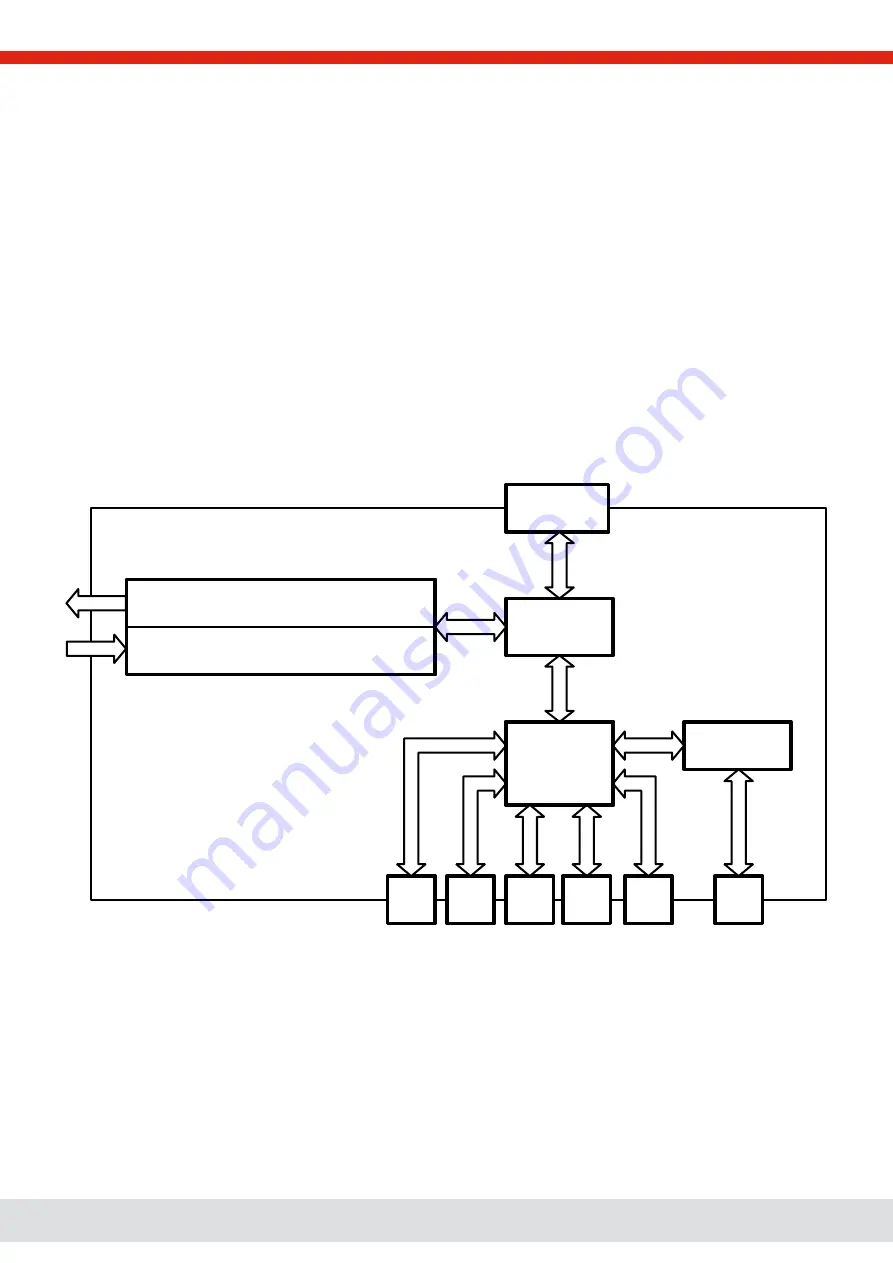 Elektro-Automatik EA-PS 10000 4U Manual Download Page 21