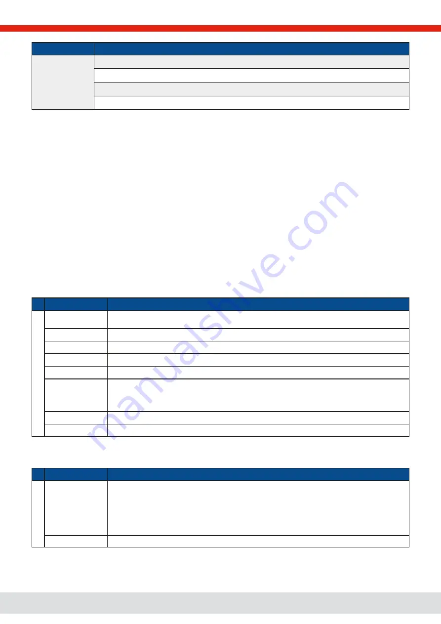 Elektro-Automatik EA-PS 10000 4U Manual Download Page 49