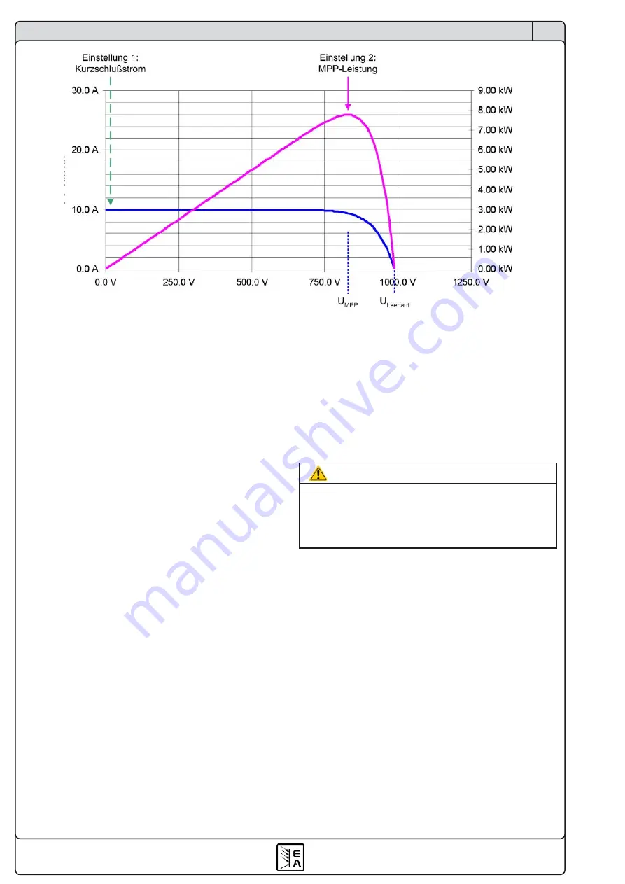 Elektro-Automatik PSI 8000 3U HS PV Series Operating Manual Download Page 34