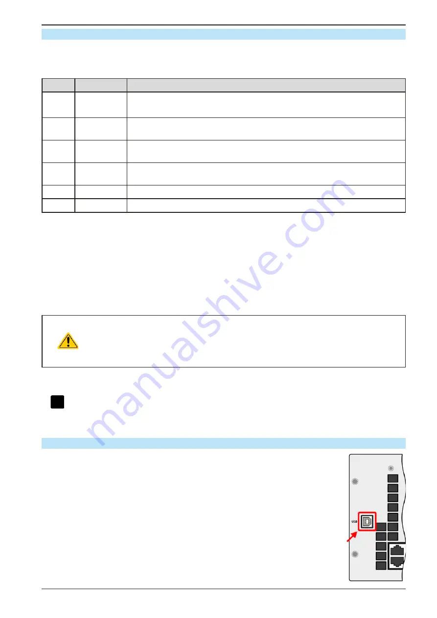 Elektro-Automatik PSI 9000 WR 3U SLAVE Operating Manual Download Page 18