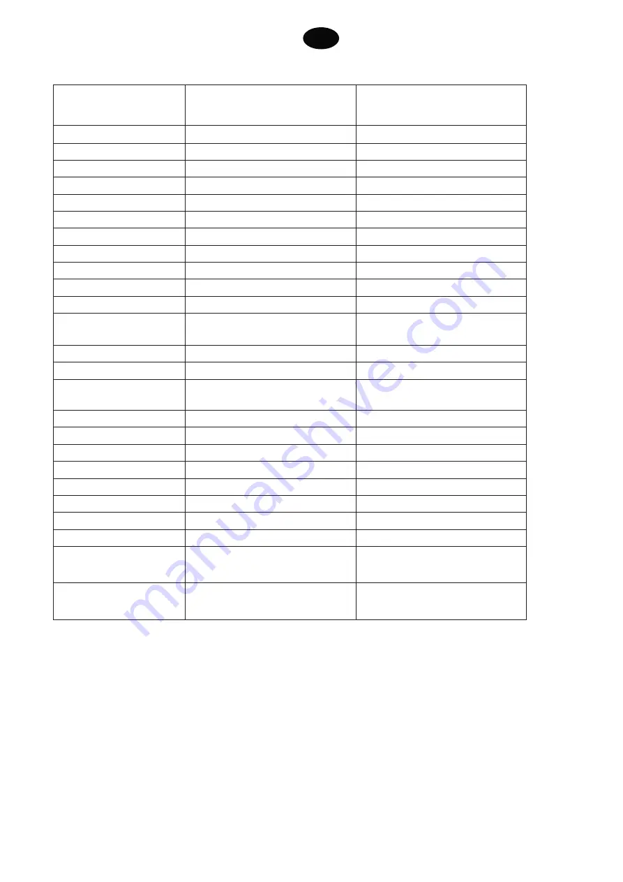 Elektro Maschinen STEm 13070 E Industrie Line Operating Instruction Download Page 22