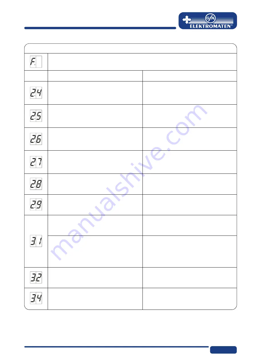 Elektromaten TS 970 Installation Instructions Manual Download Page 49