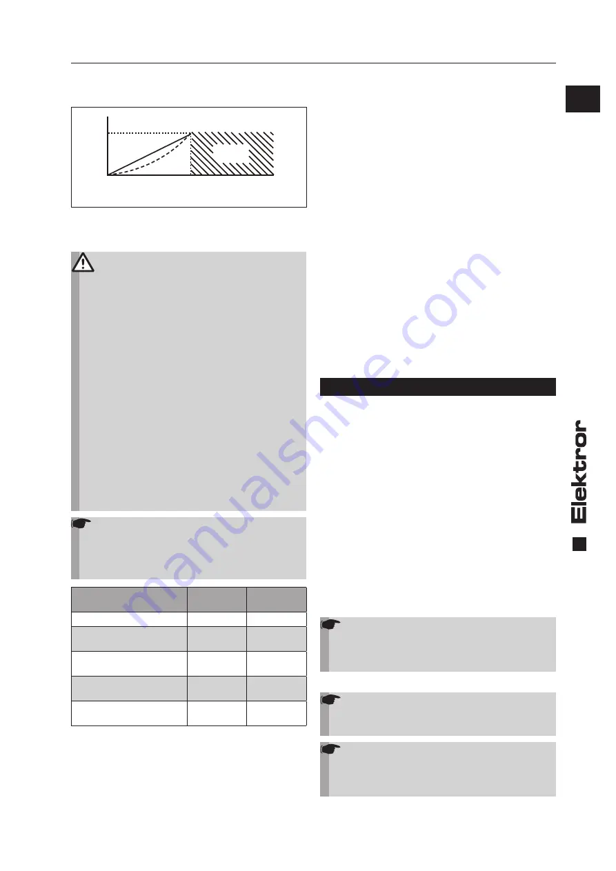 Elektror S-MF 345/30 Operating And Assembly Instructions Manual Download Page 7