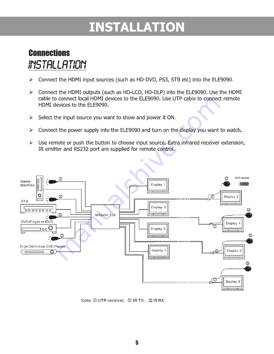 Element-Hz ELE9090 Скачать руководство пользователя страница 5