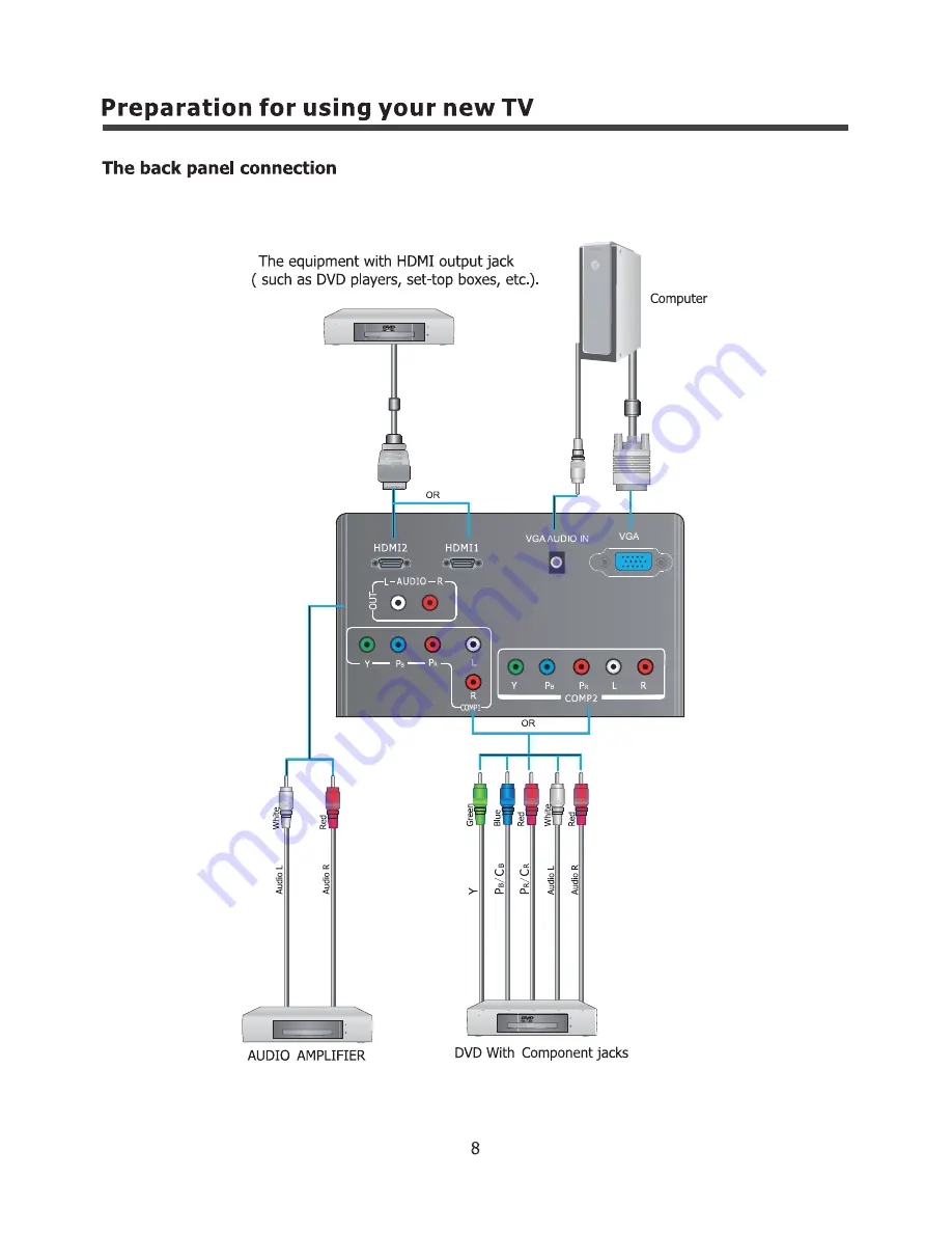 Element ELCHW261 User Manual Download Page 9