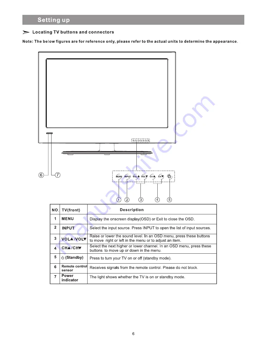 Element ELCHW402 Owner'S Manual Download Page 7