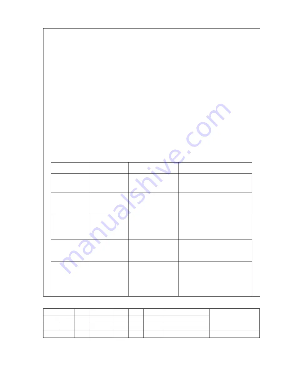 Elenberg LTV - 4231 Service Manual Download Page 18