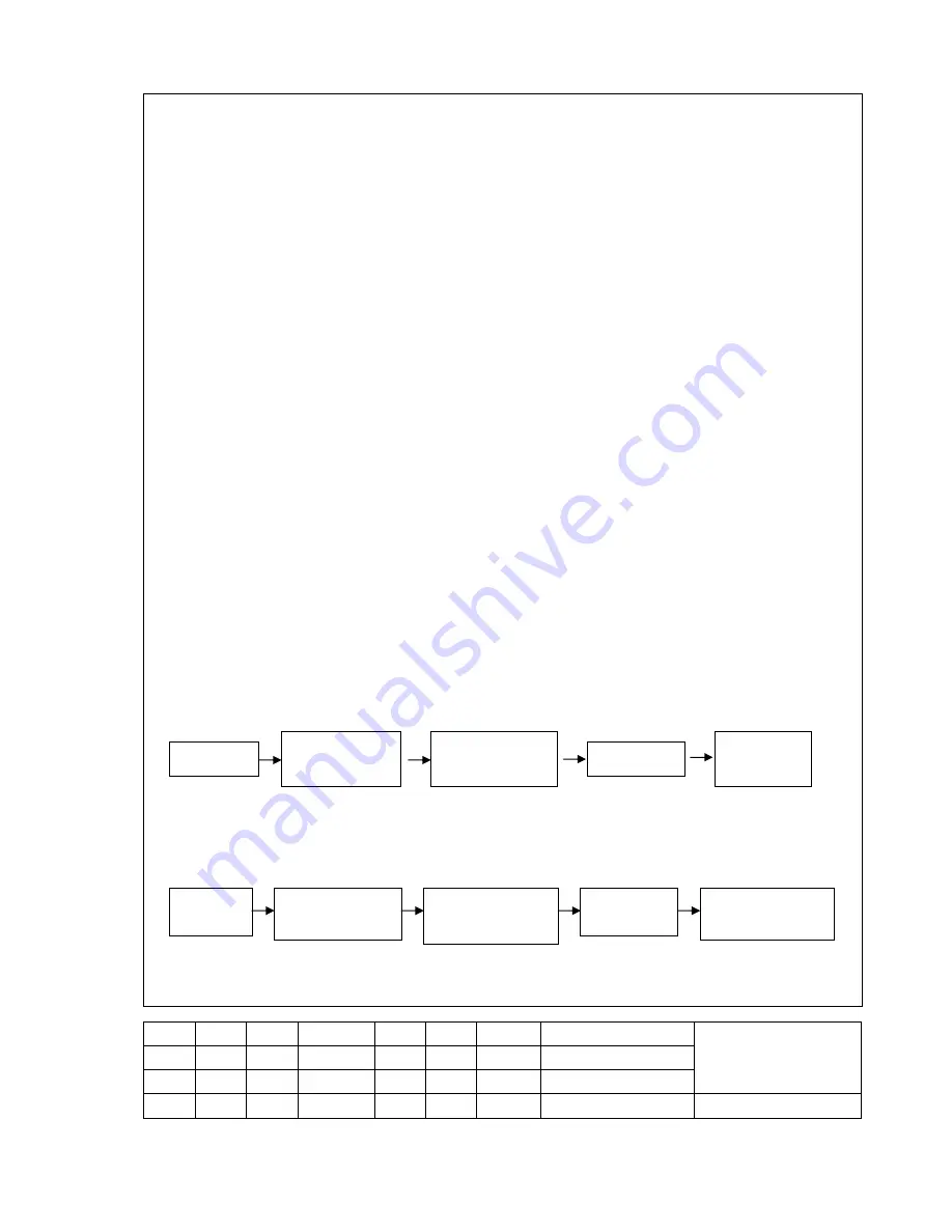 Elenberg LTV - 4231 Service Manual Download Page 27