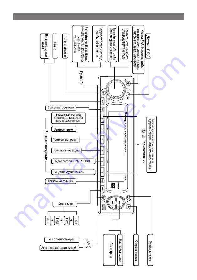 Elenberg MX-390 DVD Instruction Manual Download Page 3