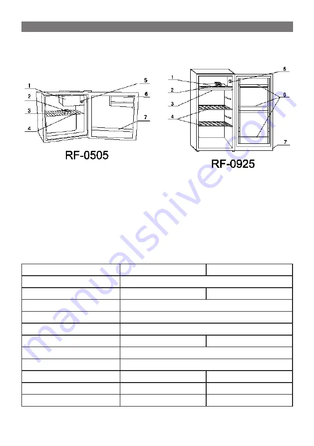 Elenberg RF-0505 Instruction Manual Download Page 7