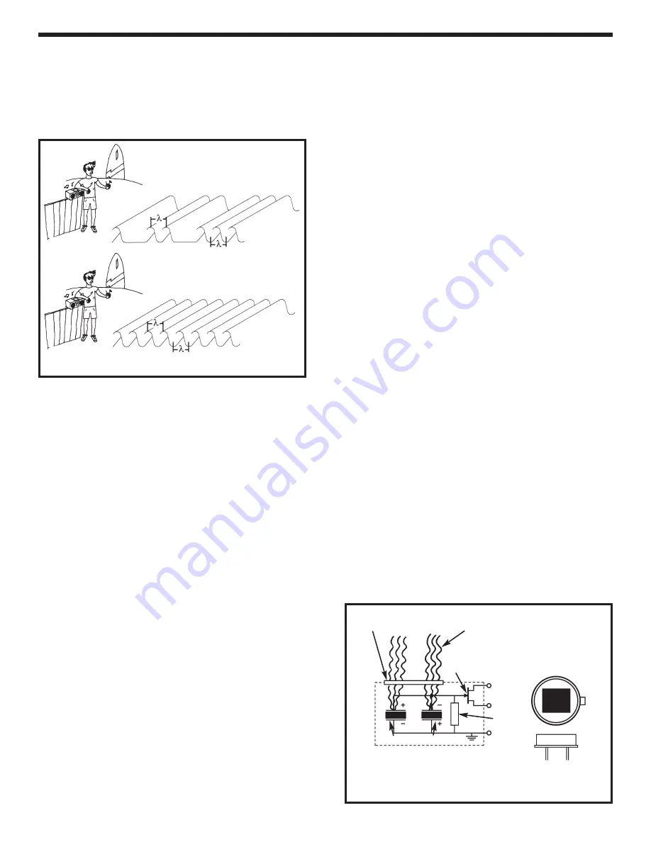 Elenco Electronics AK-510 Assembly And Instruction Manual Download Page 6