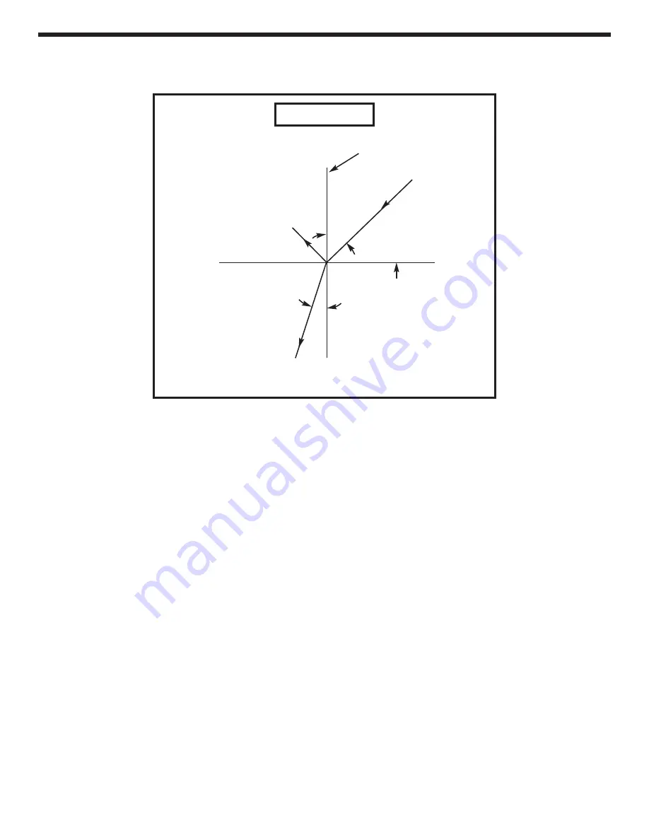 Elenco Electronics FO-30K Assembly And Instruction Manual Download Page 11