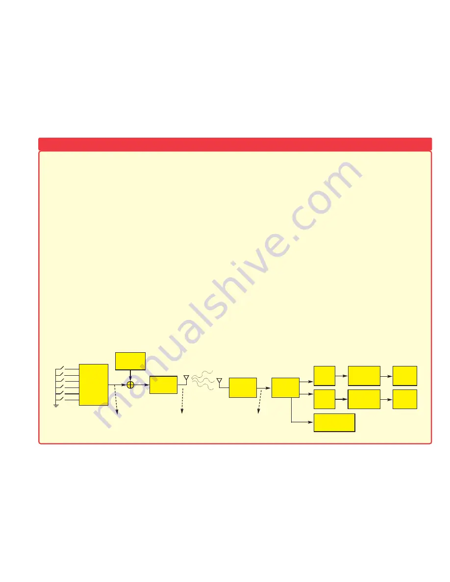 Elenco Electronics SCROV-50 Instruction Manual Download Page 7