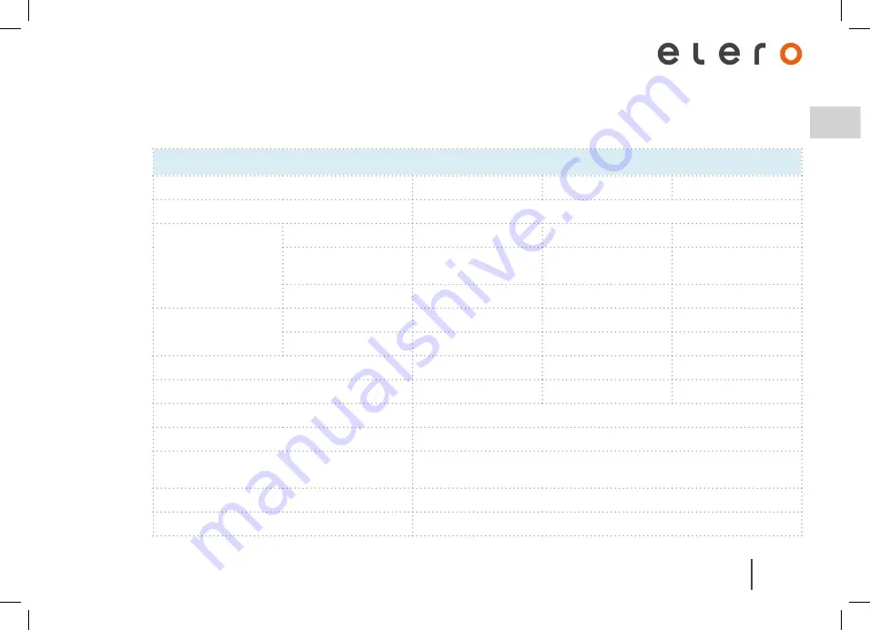 elero 2011781 Operating Instructions Manual Download Page 13