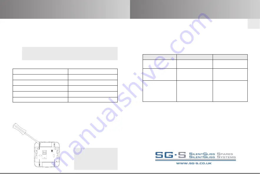 elero MemoTec-868 Operating Instructions Manual Download Page 9