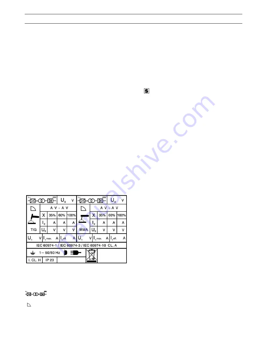 Elettro CF TIG 164 Instruction Manual Download Page 18