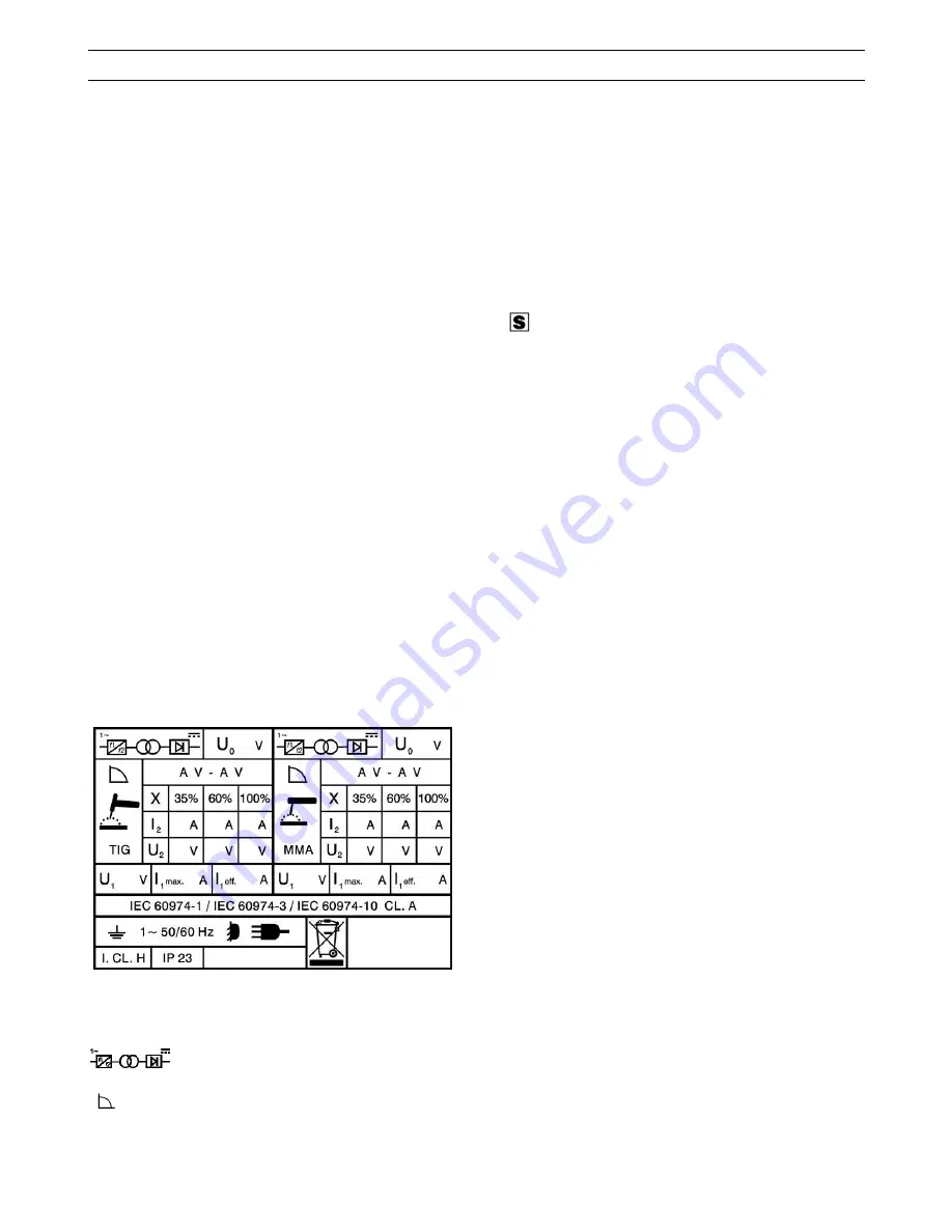 Elettro CF TIG 164 Instruction Manual Download Page 23