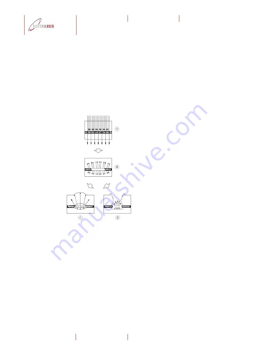 ELETTROLASER MS 3.5 End-User And Maintenance Manual Download Page 15