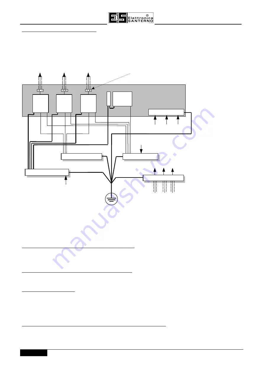 Elettronica Santerno SINUS/ISD 200 S-0.75 Скачать руководство пользователя страница 18