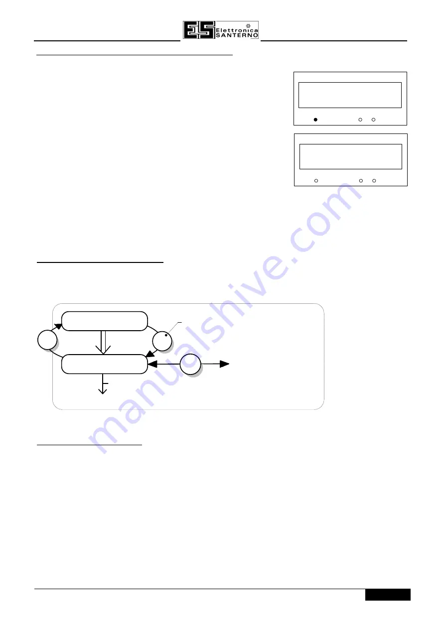 Elettronica Santerno SINUS/ISD 200 S-0.75 Скачать руководство пользователя страница 49