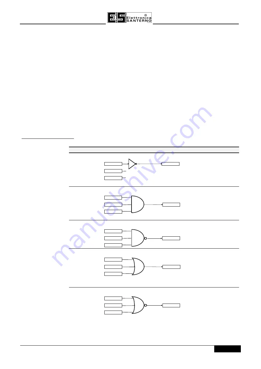 Elettronica Santerno SINUS/ISD 200 S-0.75 Скачать руководство пользователя страница 93