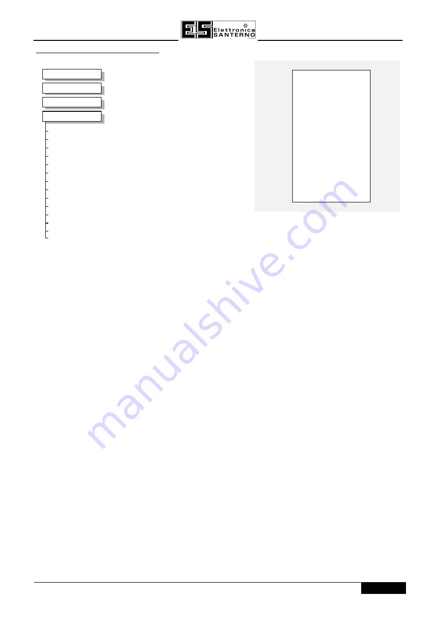 Elettronica Santerno SINUS/ISD 200 S-0.75 User Manual Download Page 121