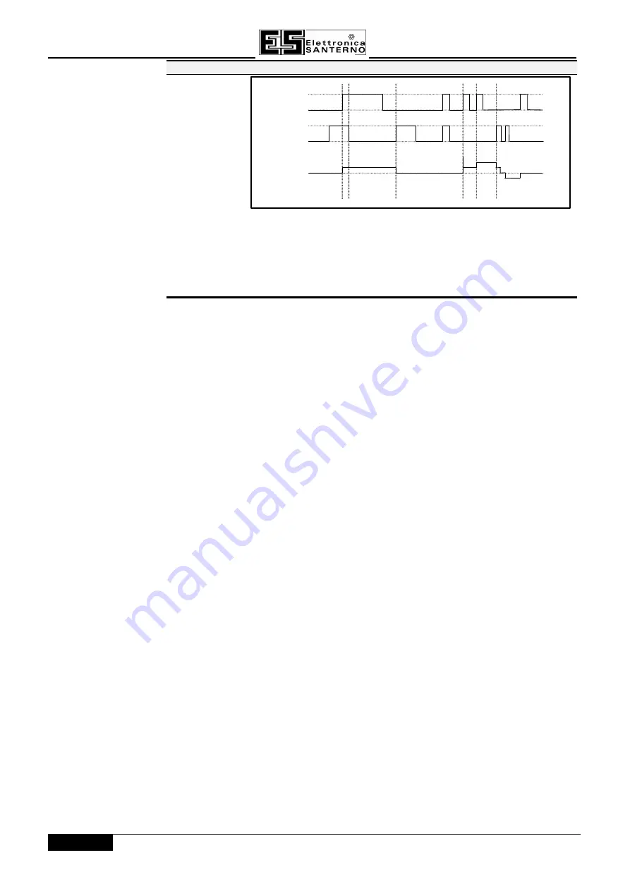 Elettronica Santerno SINUS/ISD 200 S-0.75 User Manual Download Page 134