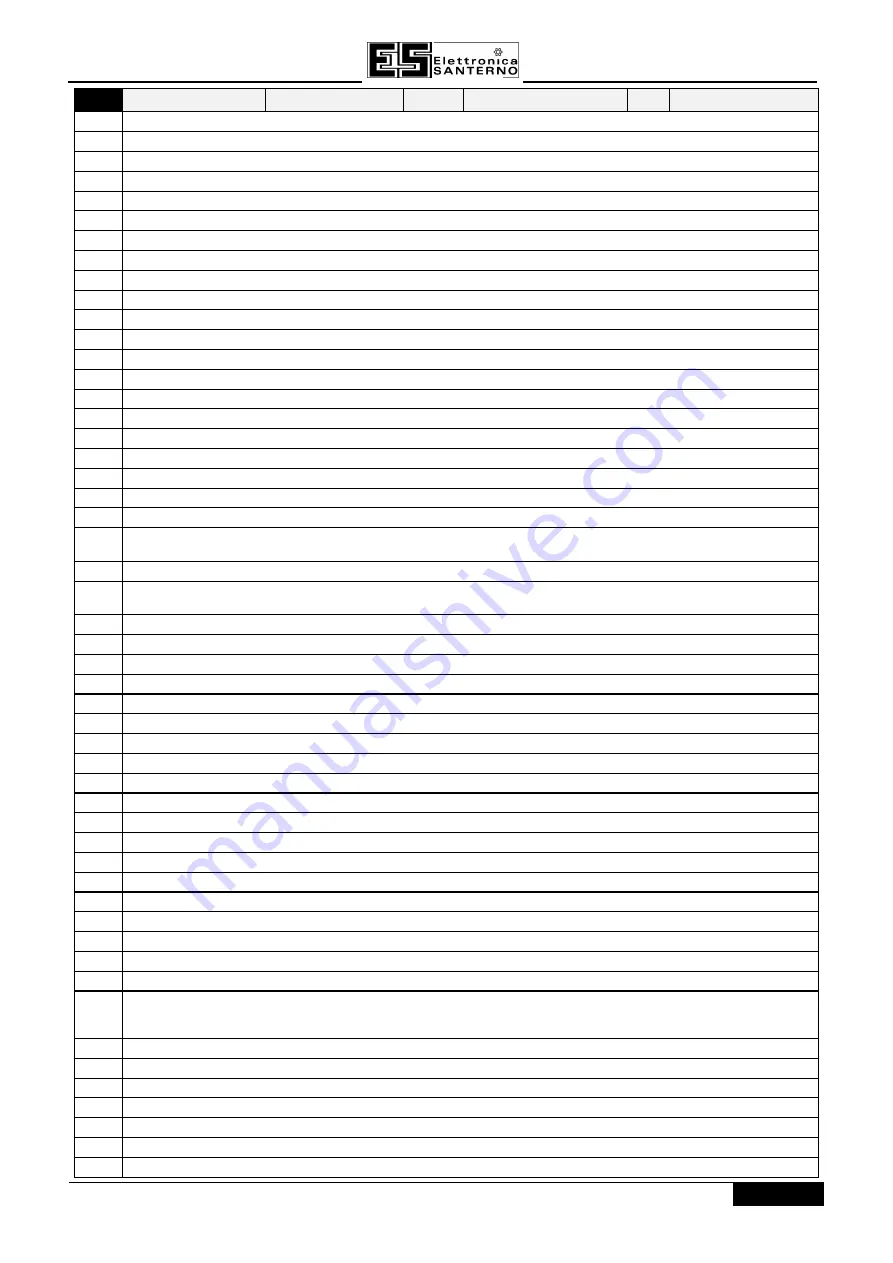 Elettronica Santerno SINUS/ISD 200 S-0.75 User Manual Download Page 157