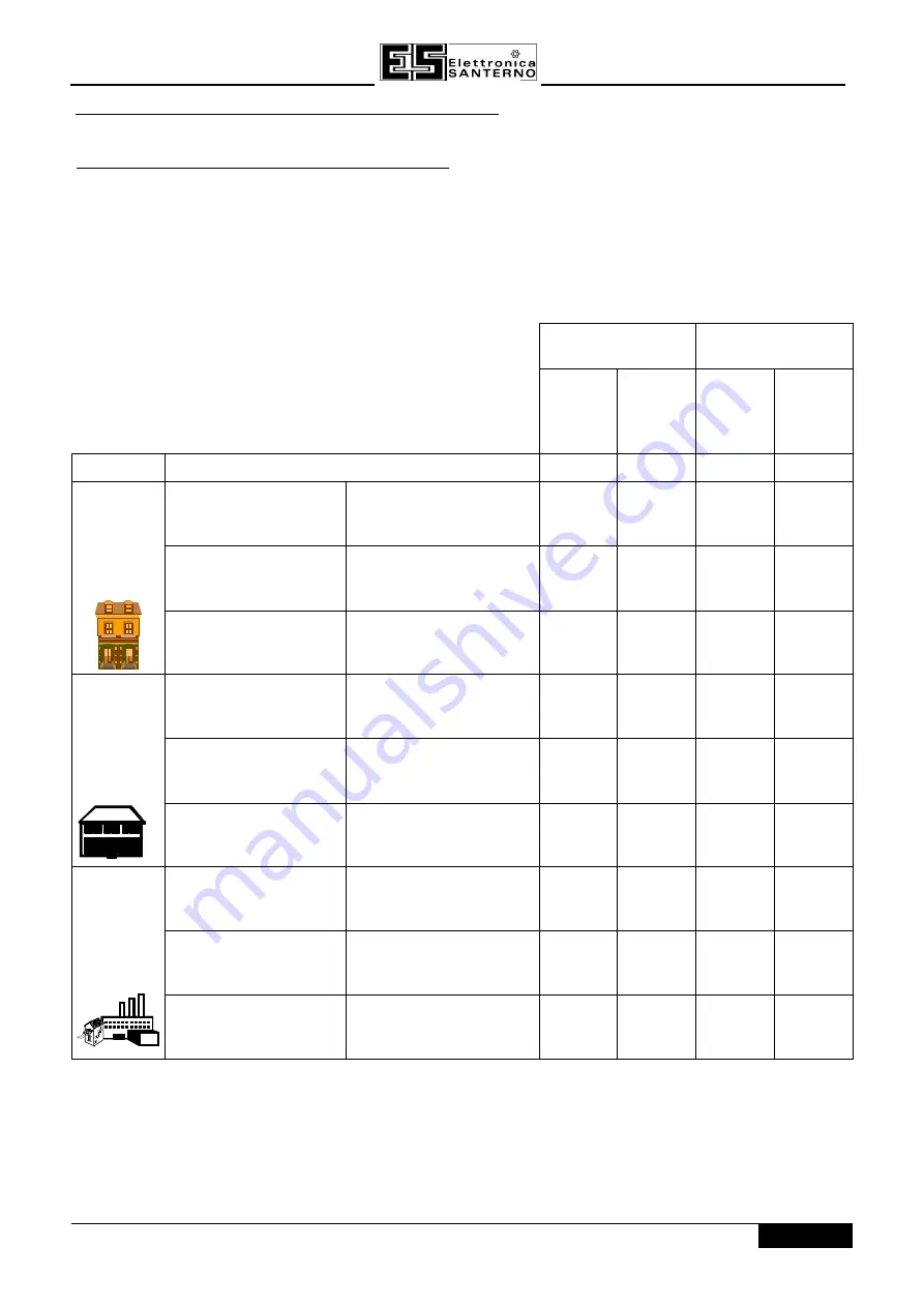 Elettronica Santerno SINUS/ISD 200 S-0.75 Скачать руководство пользователя страница 175