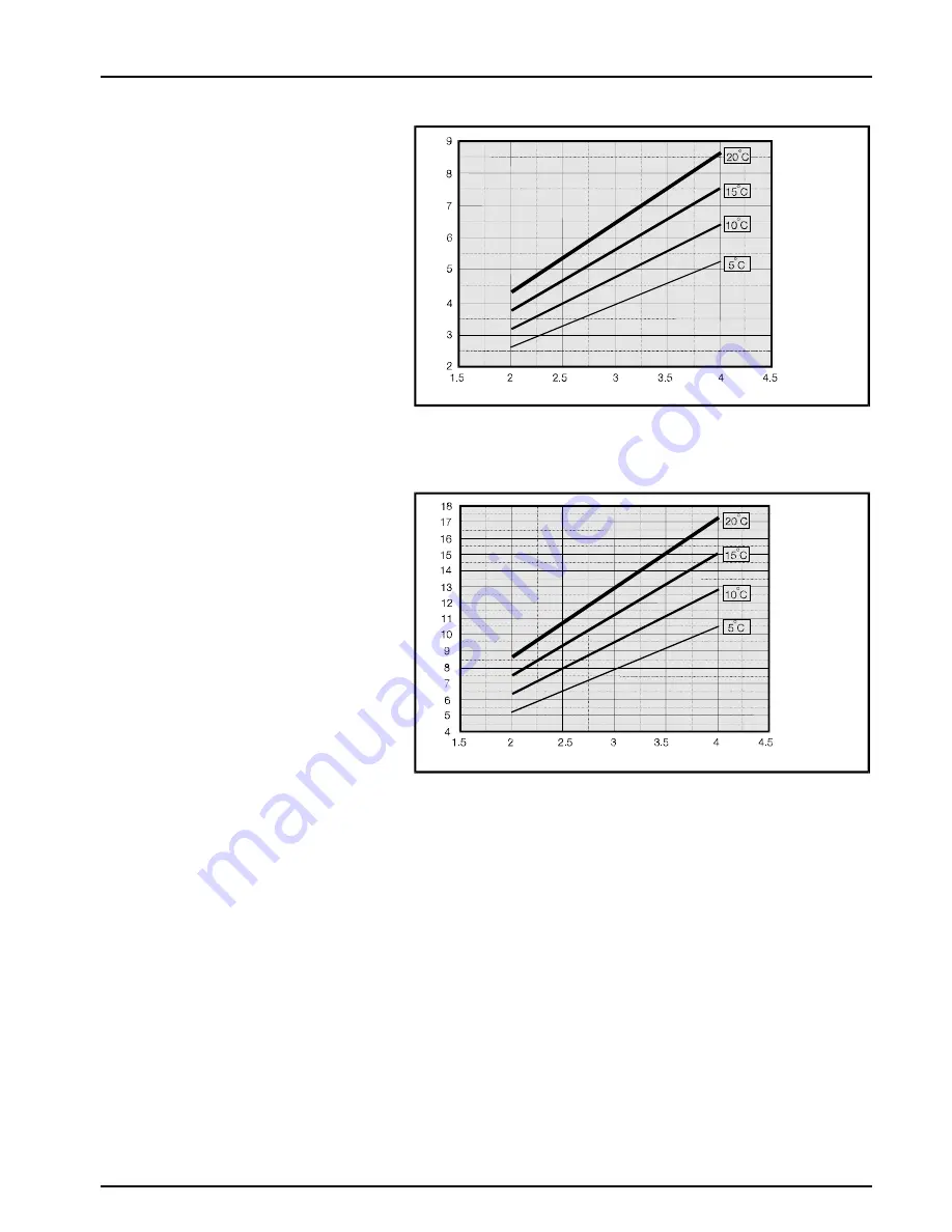 ELGA PURELAB Option-R 7 Operator'S Manual Download Page 14