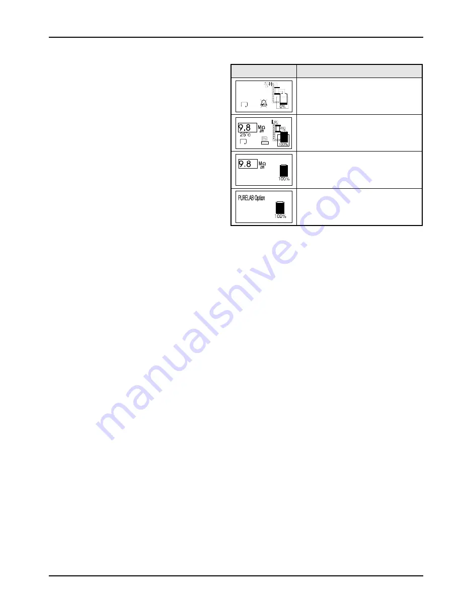 ELGA PURELAB Option-R 7 Operator'S Manual Download Page 42