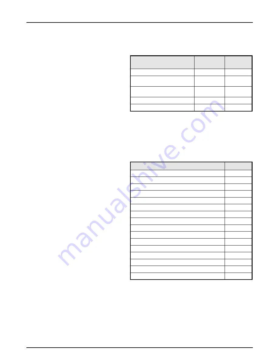 ELGA PURELAB Prima 15 Operator'S Manual Download Page 29