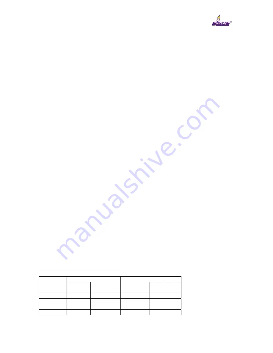 Elgas miniELCOR Operation Manual Download Page 75