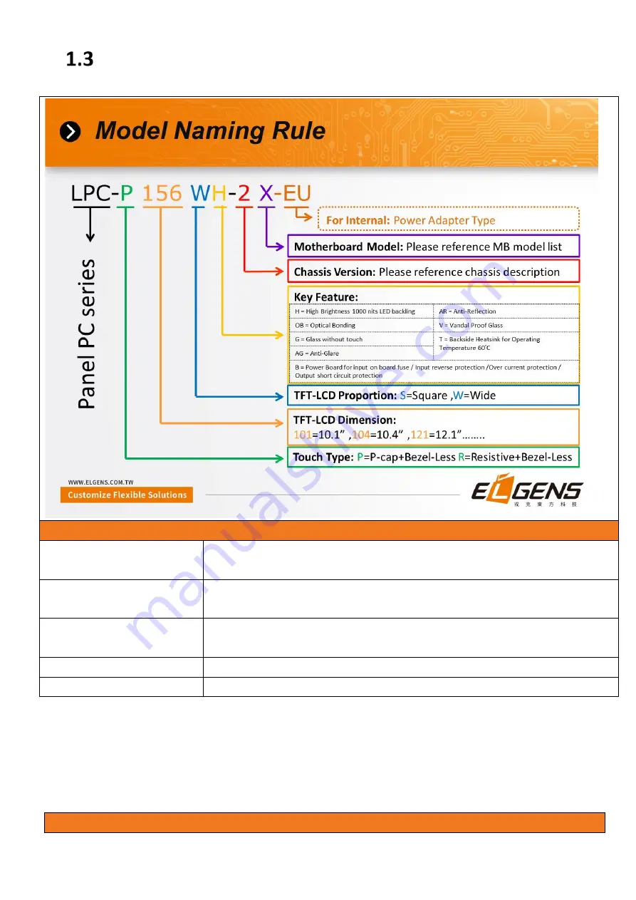 Elgens LPC-2C M Series User Manual Download Page 7