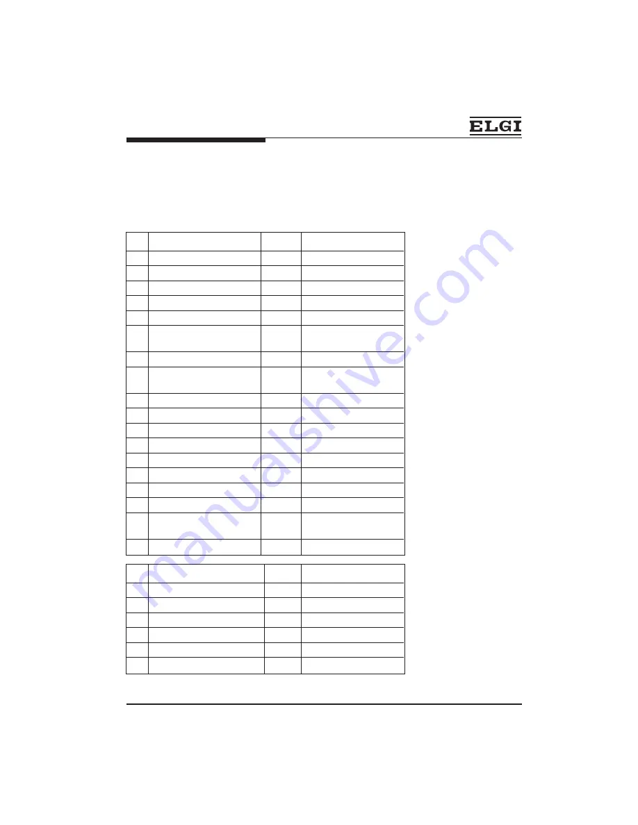 ELGi TRC 1000 MN UG Owner'S Manual Download Page 6