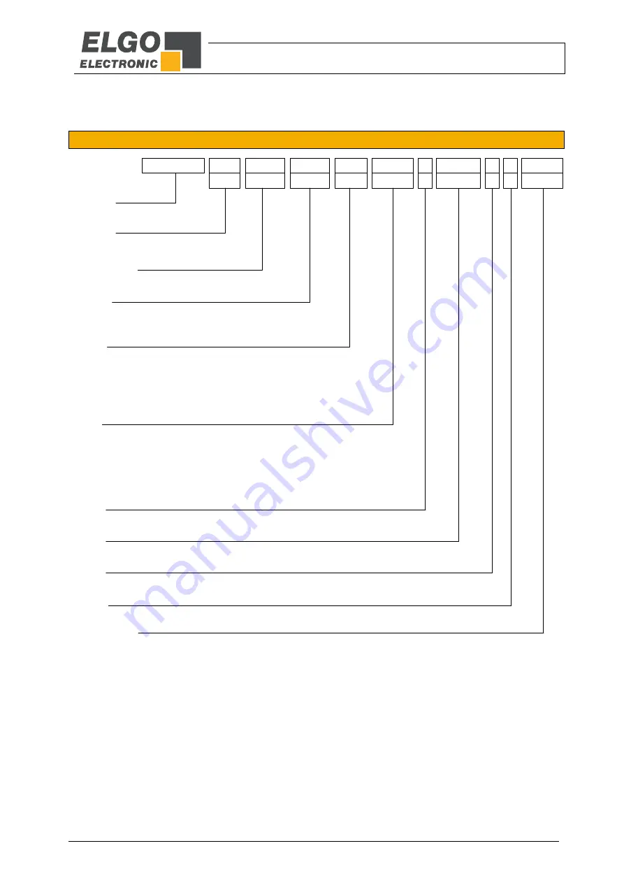 ELGO Electronic EMAX-RO Series Operation Manual Download Page 20