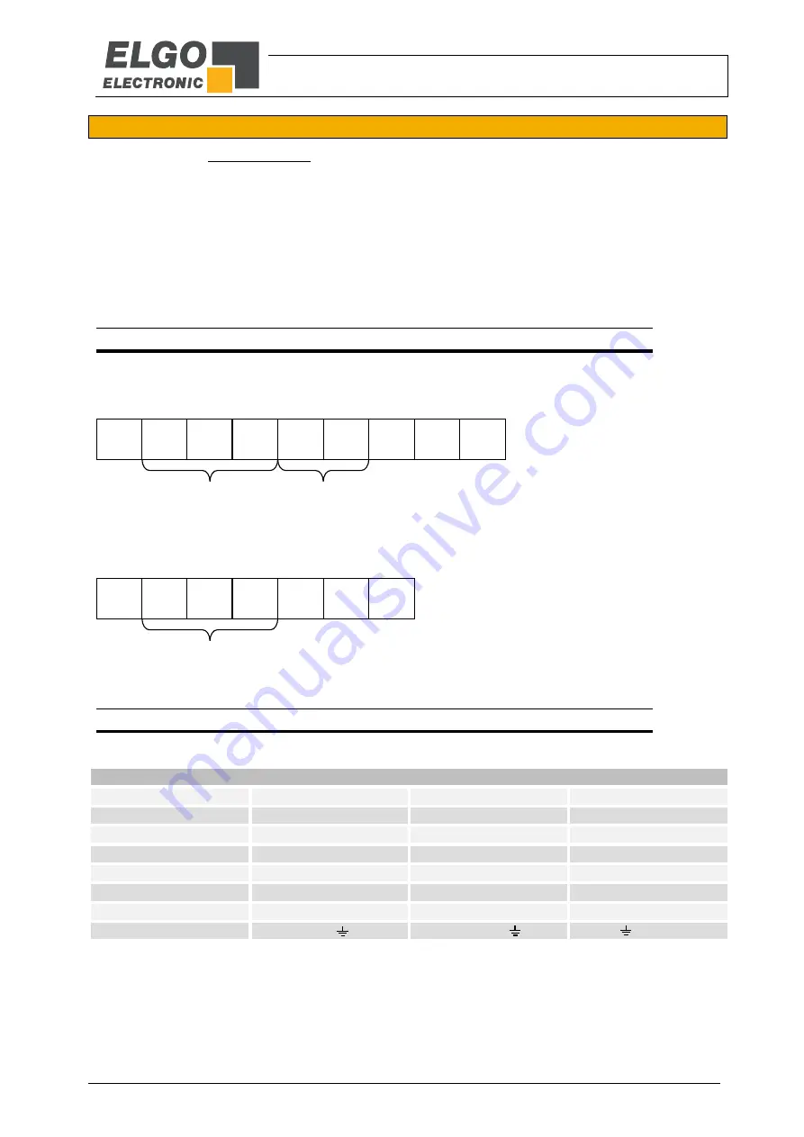 ELGO Electronic LIMAX02 Series Operating Manual Download Page 27