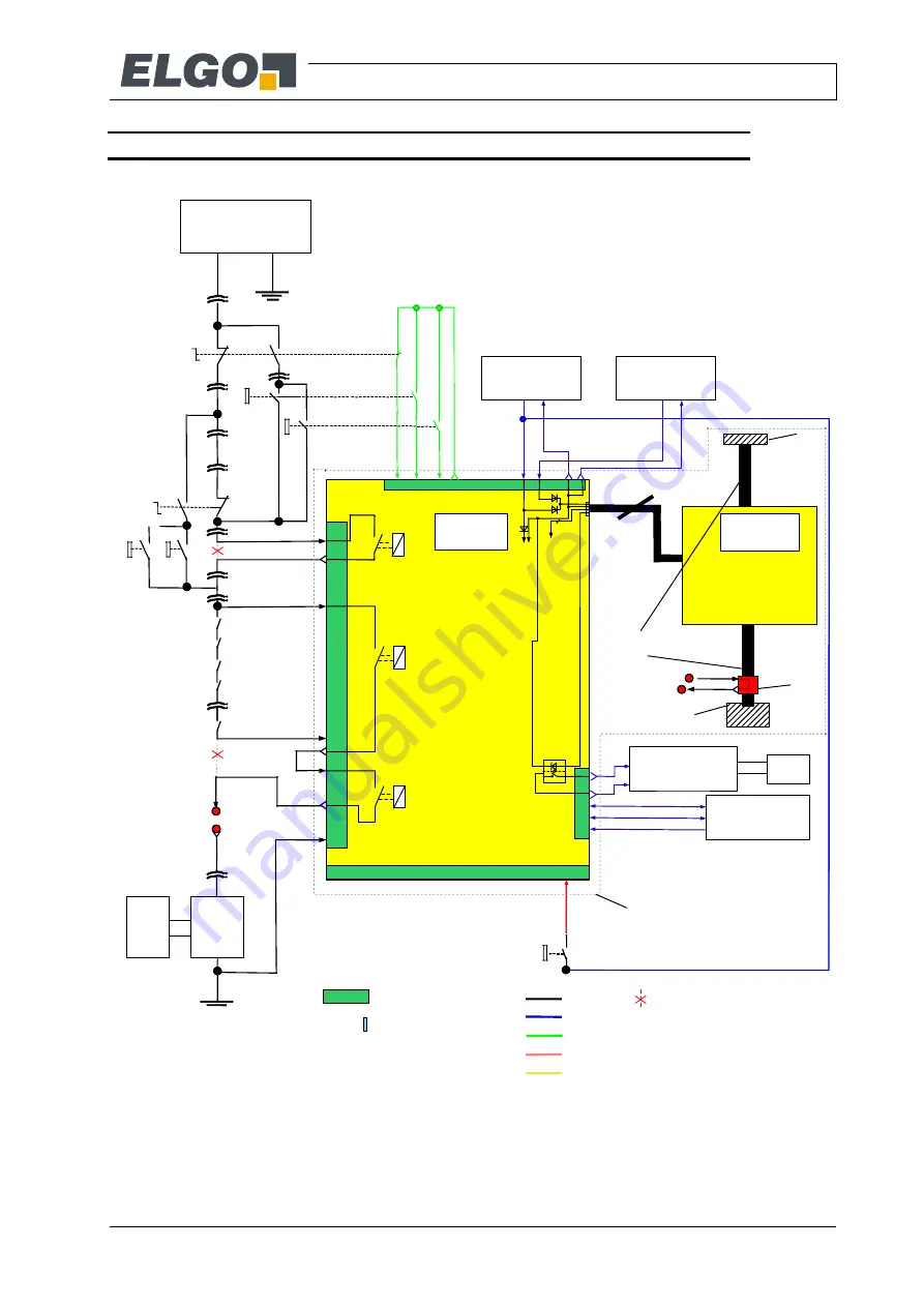 Elgo LIMAX Safe SC Скачать руководство пользователя страница 27