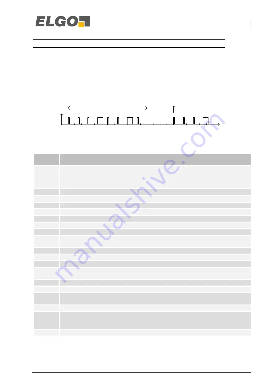 Elgo LIMAX44 RED Operating Manual Download Page 41