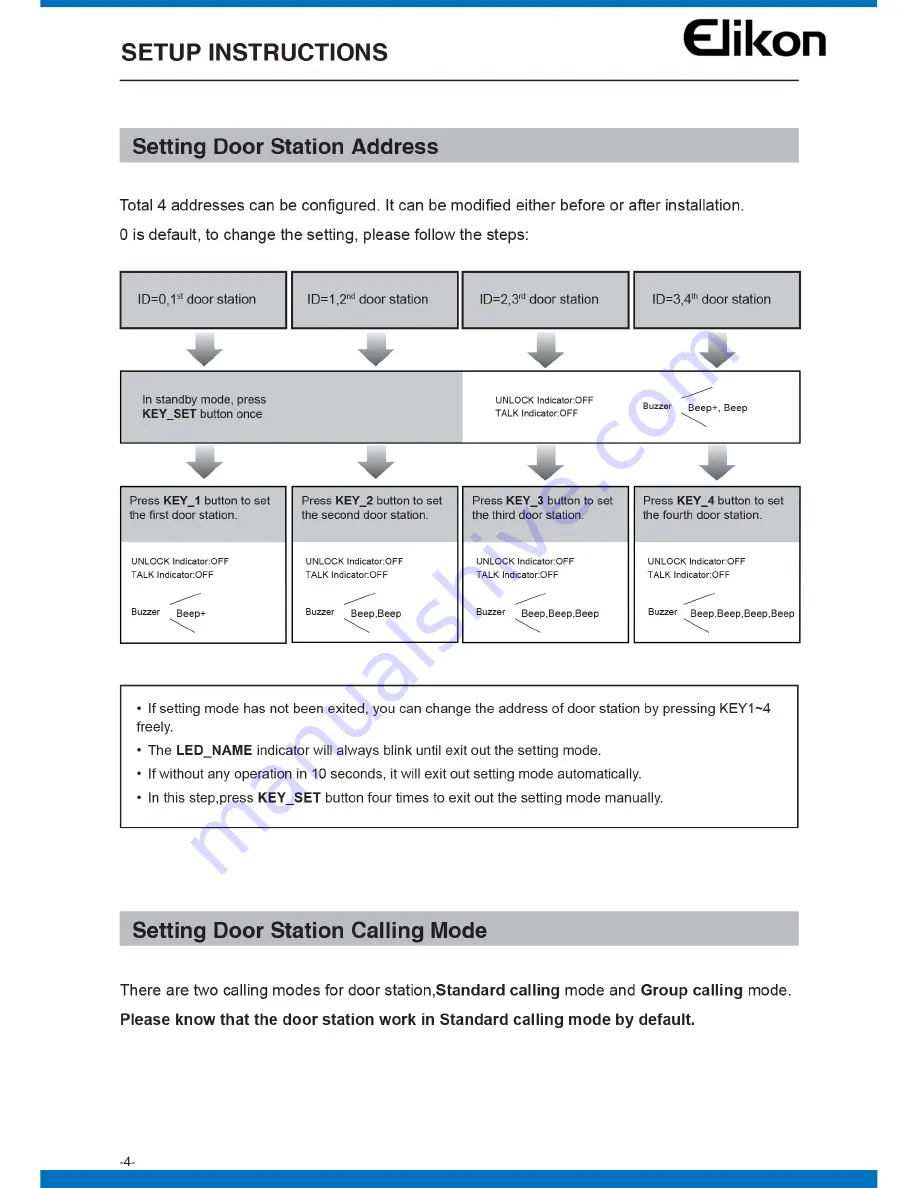 Elikon EVD2-401N User Manual Download Page 20