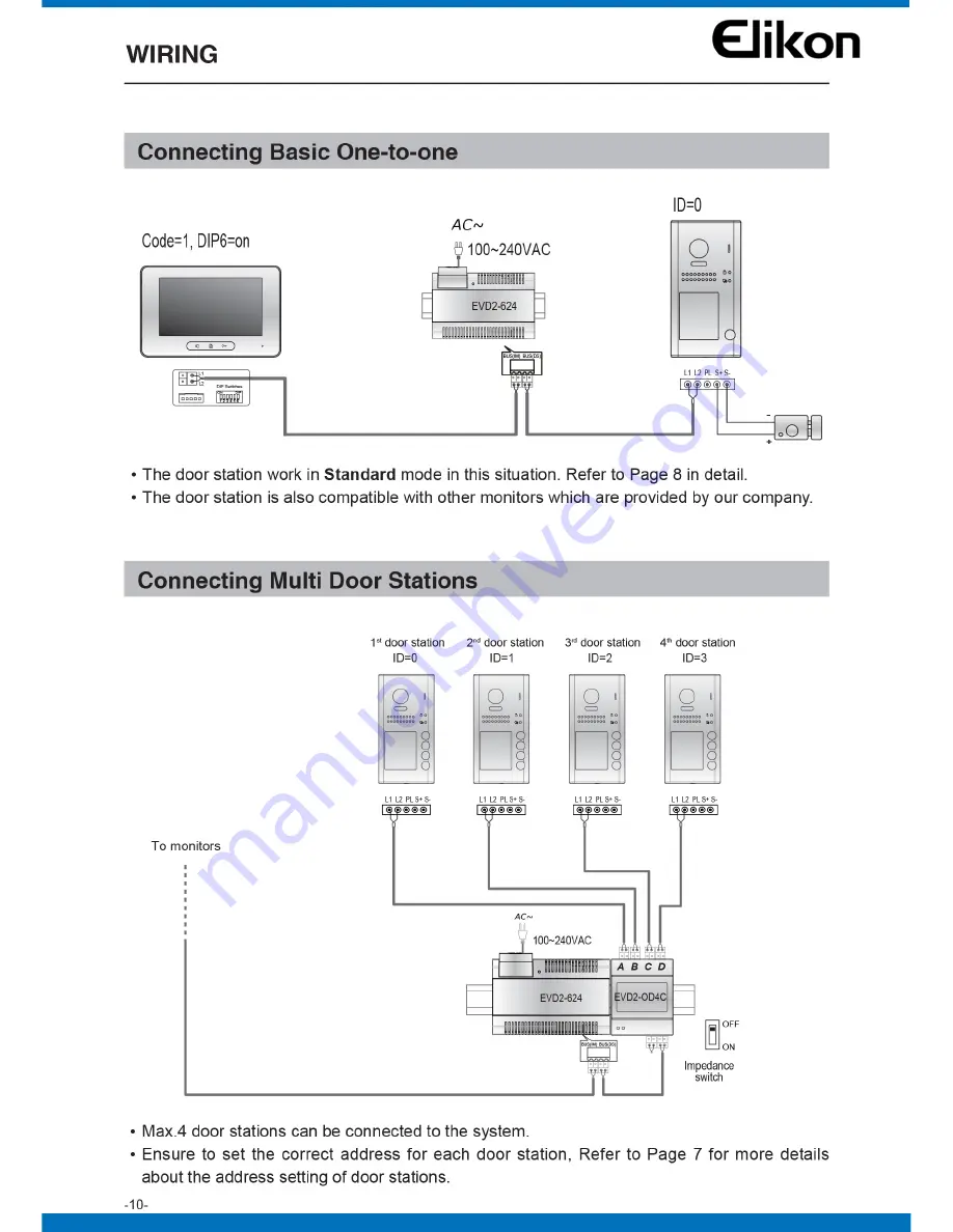 Elikon EVD2-401N User Manual Download Page 26