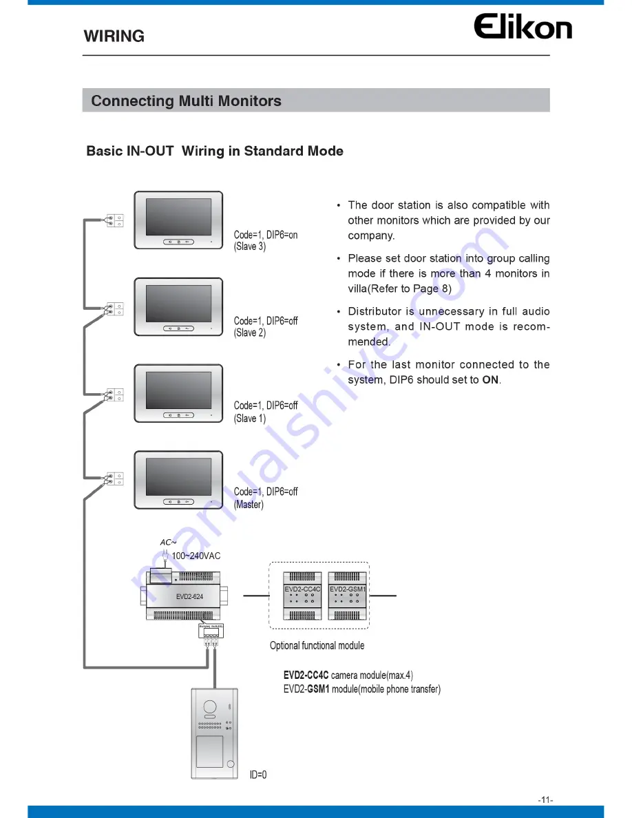 Elikon EVD2-401N User Manual Download Page 27