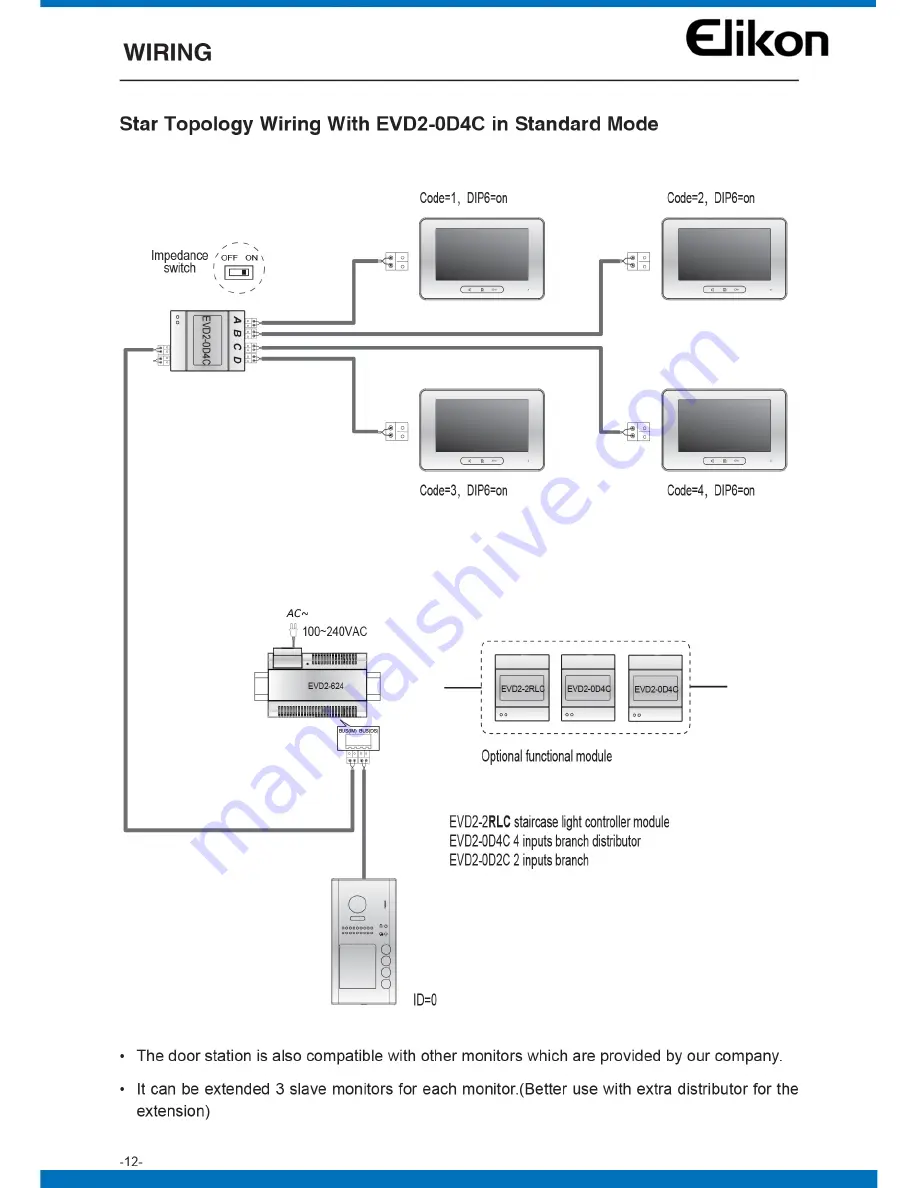 Elikon EVD2-401N User Manual Download Page 28