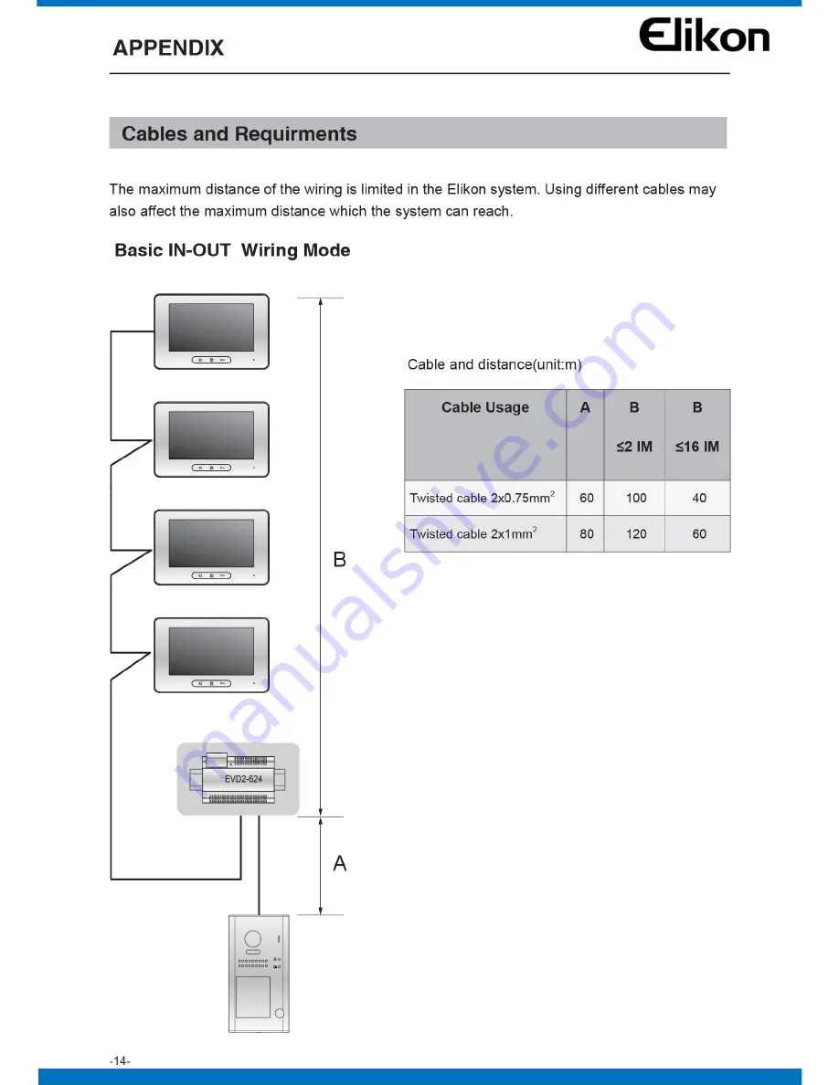 Elikon EVD2-401N User Manual Download Page 30