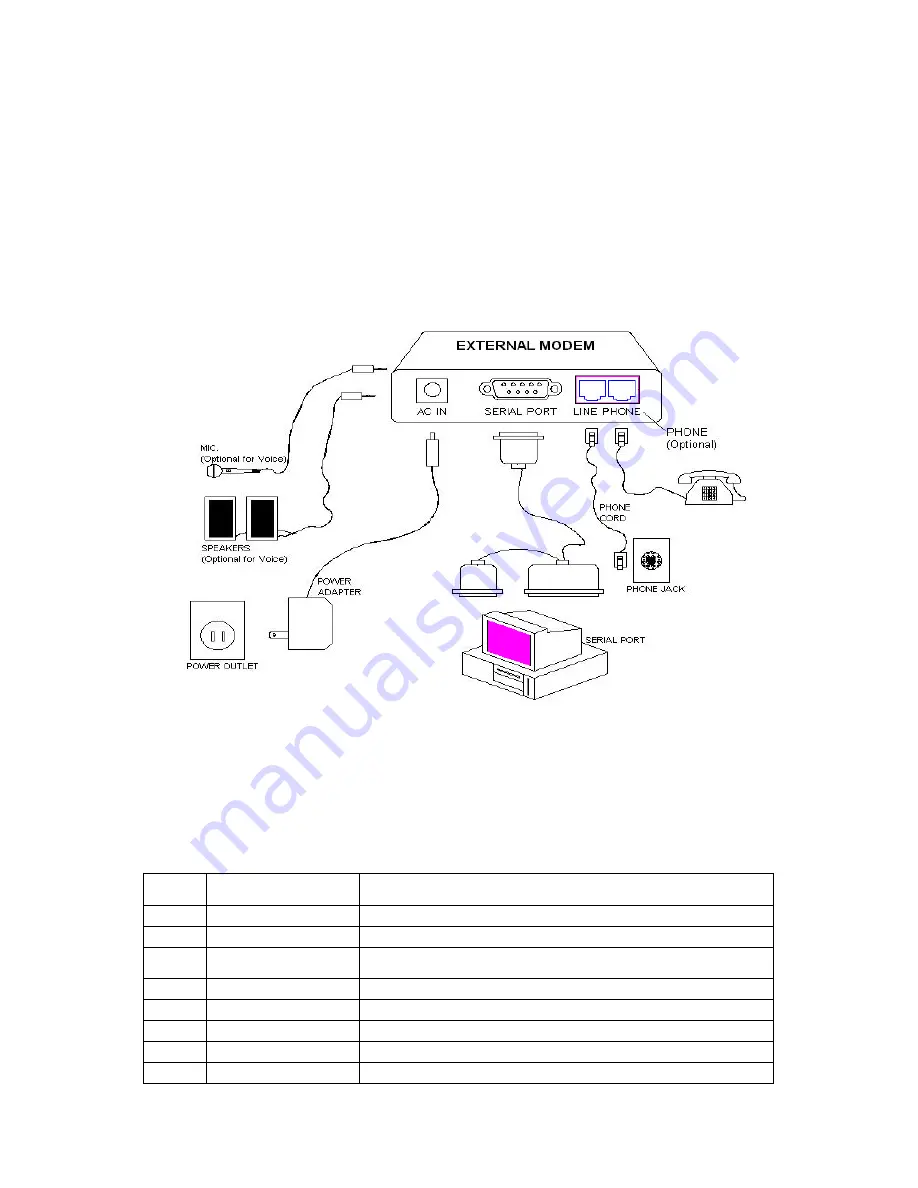 eLine ELC-576ET Manual Download Page 4